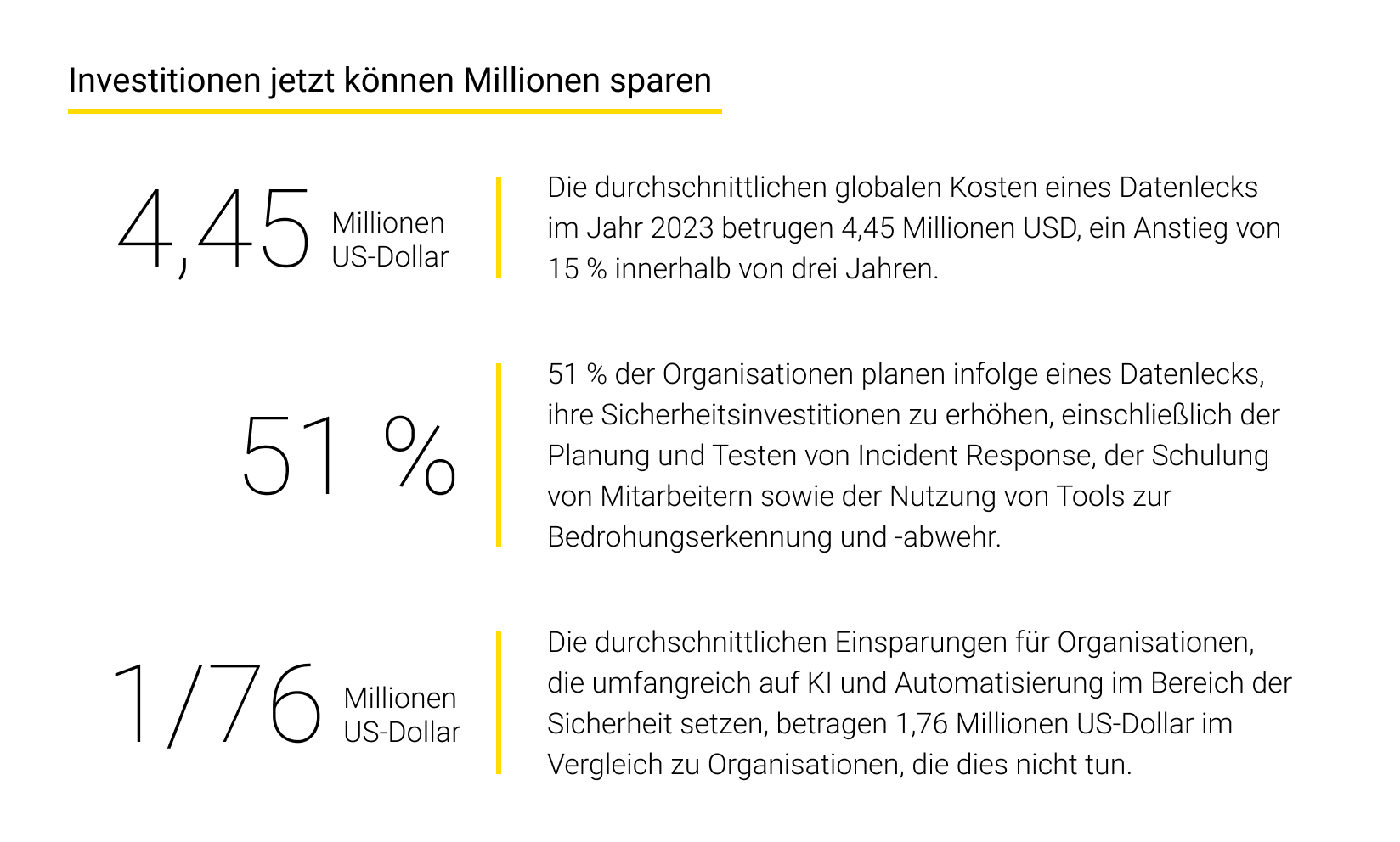 Investitionen in Cybersicherheit