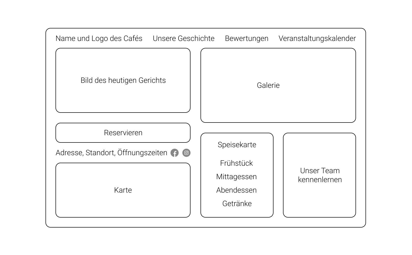 Mobile-First-Design für Desktop