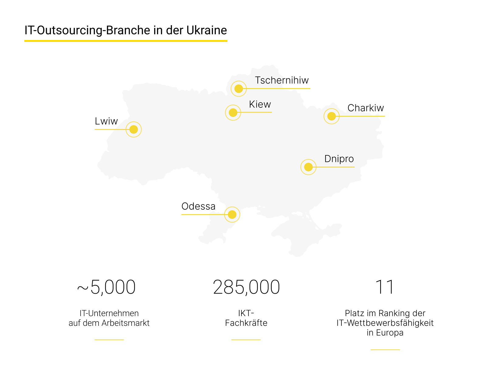 IT-Outsourcing-Branche in der Ukraine