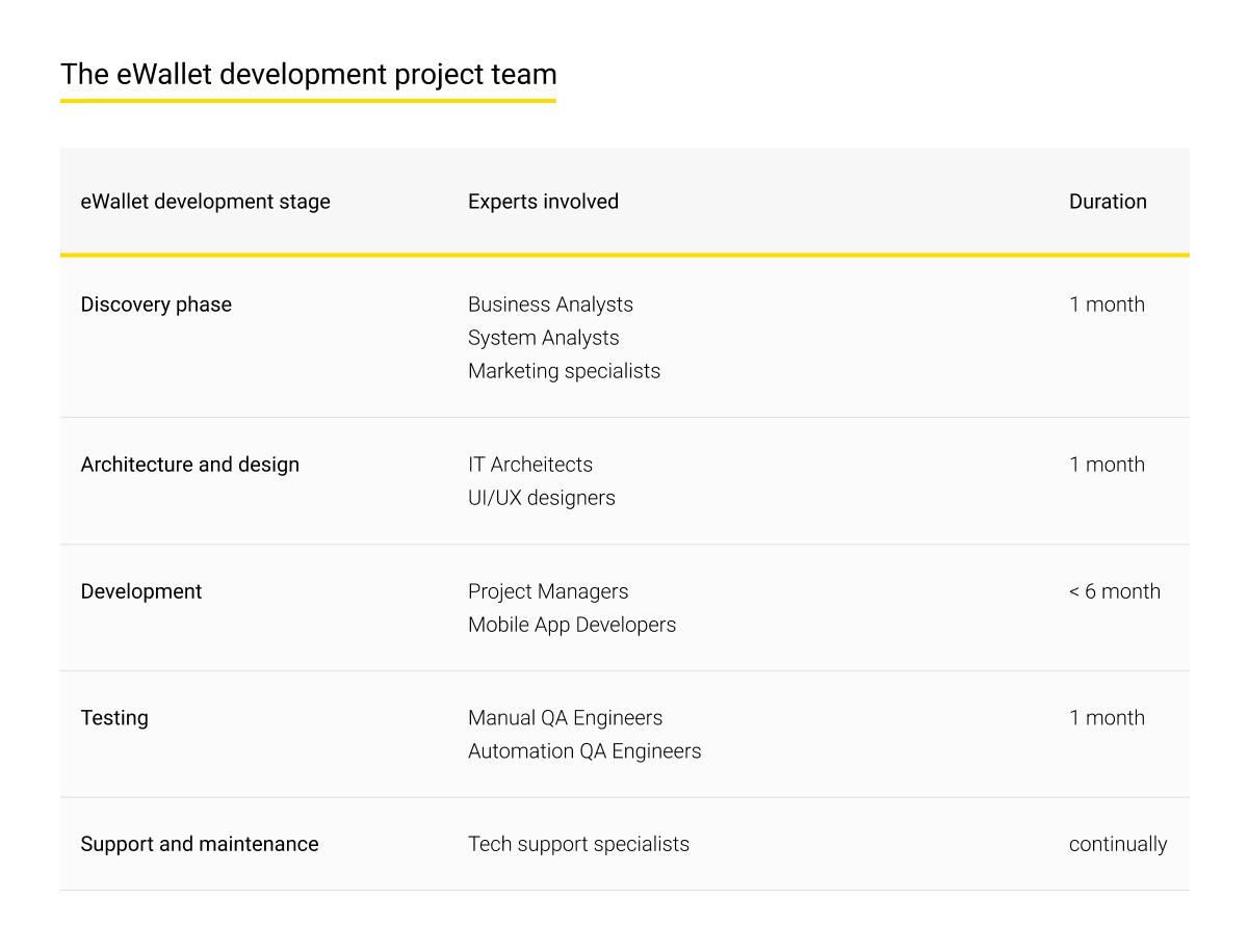  Ewallet development team