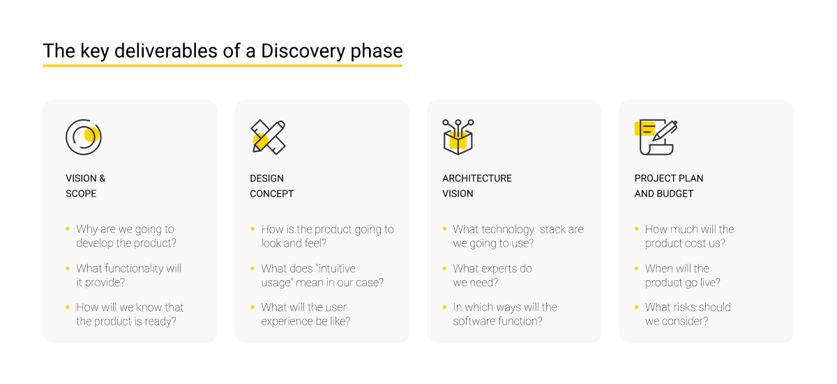 Discovery Phase Deliverables For An It Project 