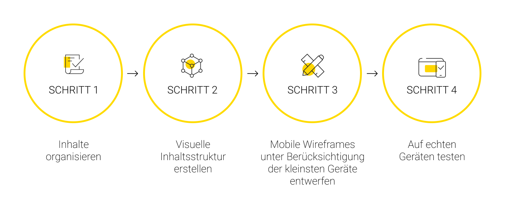 Schritte zum Mobile-First-Design