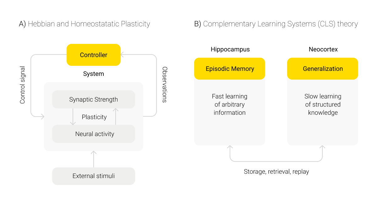 Continuous Learning in Healthcare (img 3)