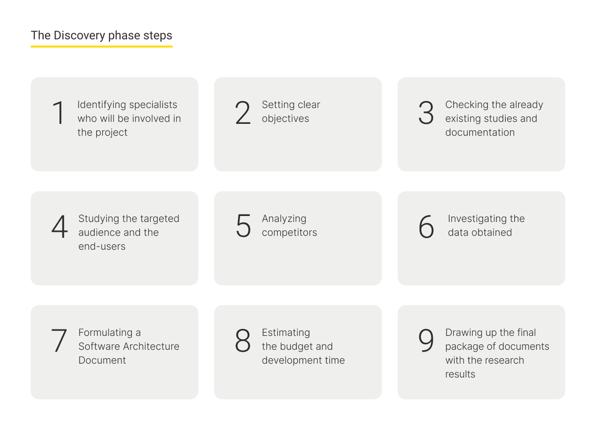 The Discovery phase steps