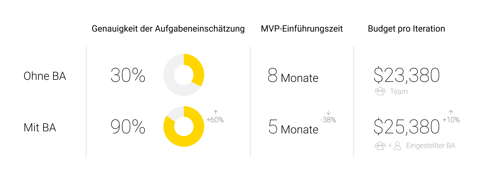 Genauigkeit der Aufgabeneinschätzung