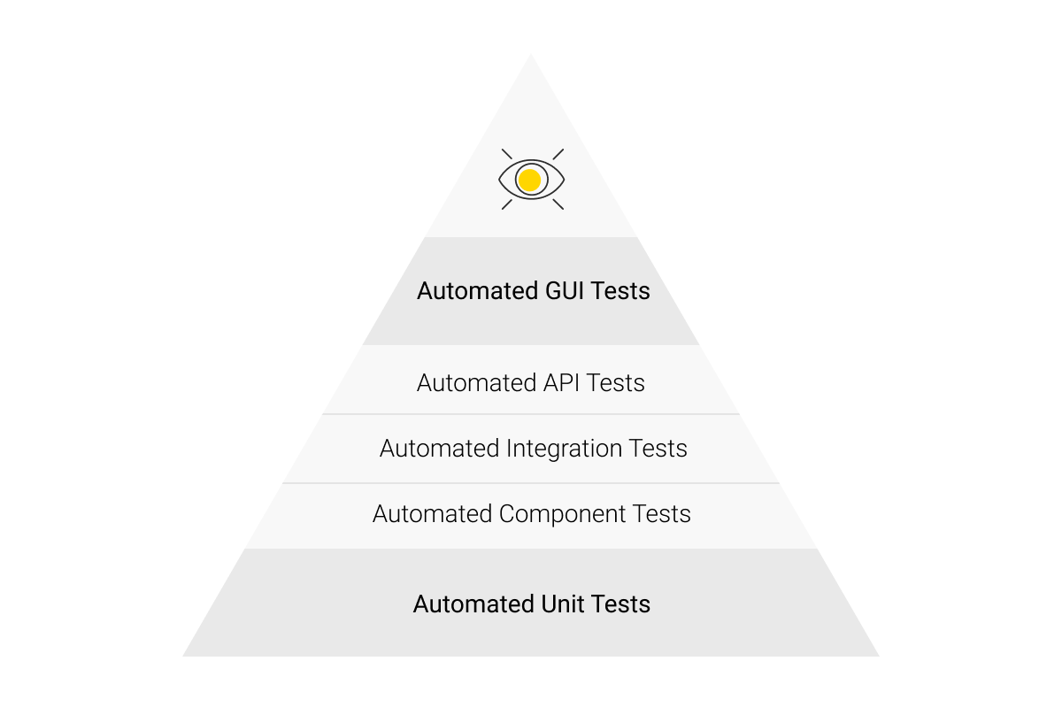 How to Understand When It’s Time to Introduce Autotests to Your Project