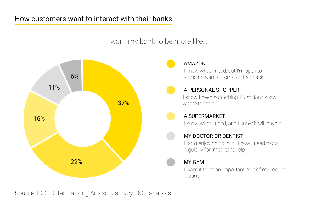 personalized banking software fs4