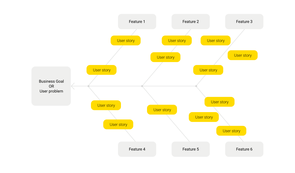 Fishbone diagram example