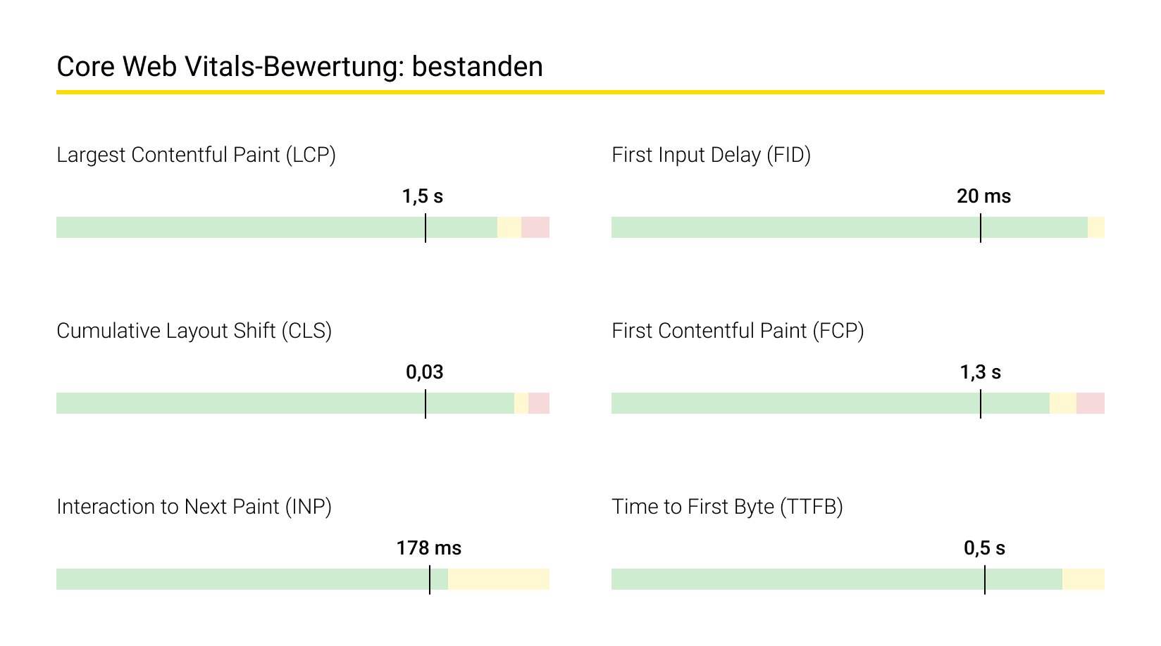 PageSpeed Einblicke 2