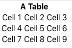 A table with multiple cells.