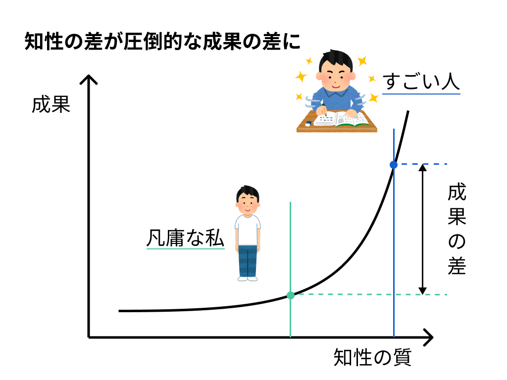 wisdom_and_performance