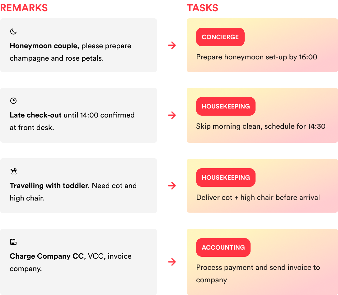We turn remarks into tasks (2).png