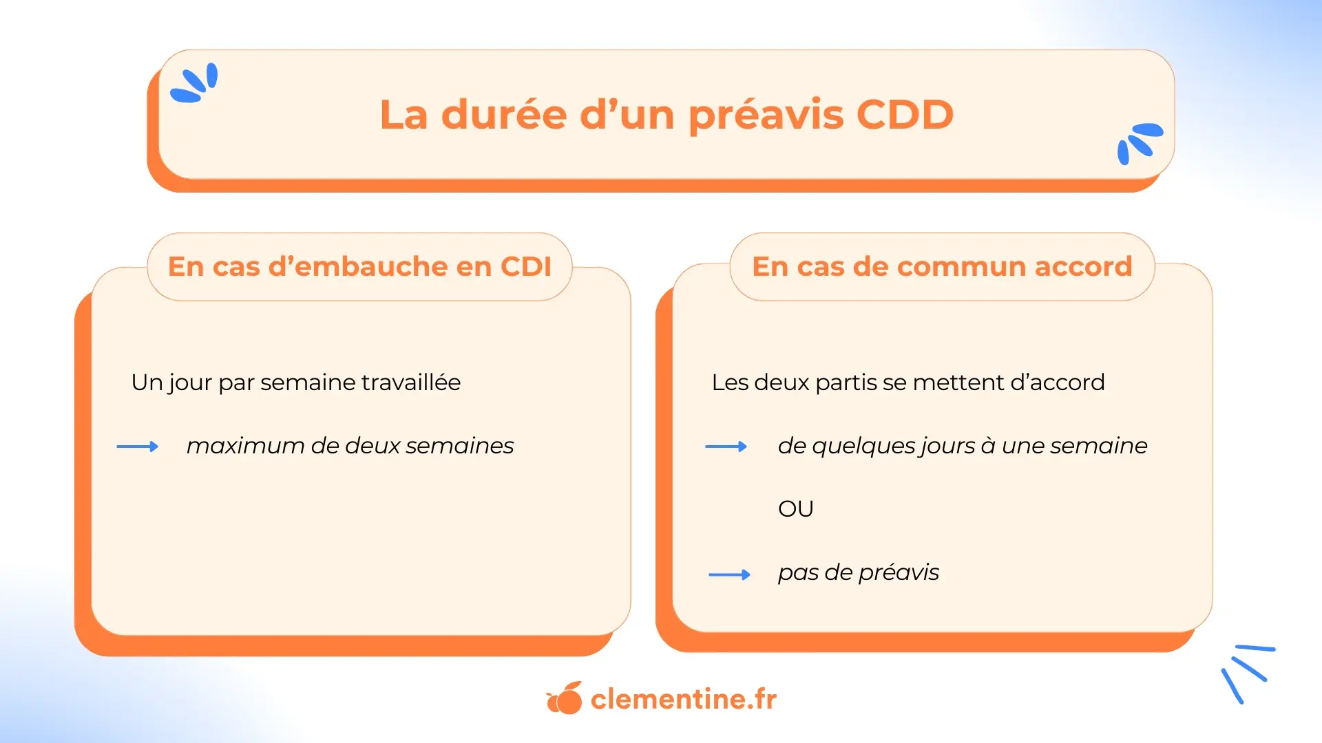 Visuel article Préavis CDD