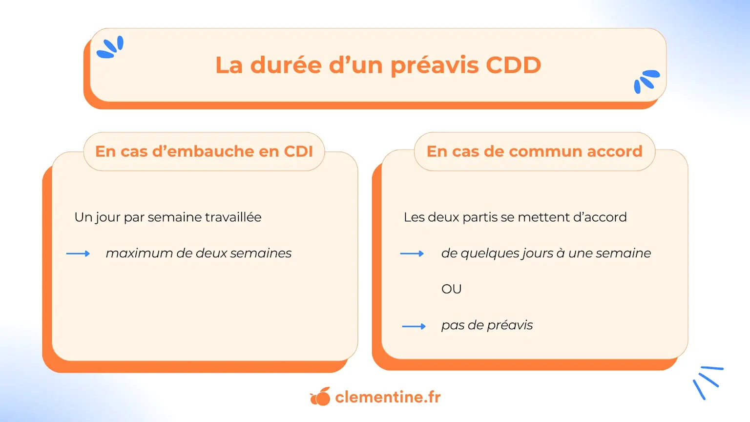 Visuel article Préavis CDD