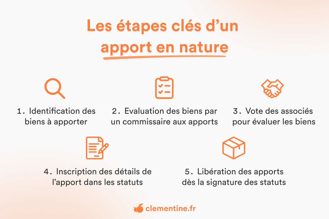 Image qui synthétise les étapes clés d'un apport en nature