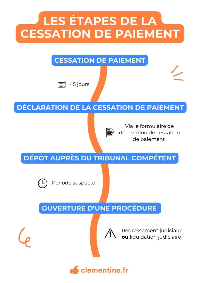 Infographie article Cessation de paiement