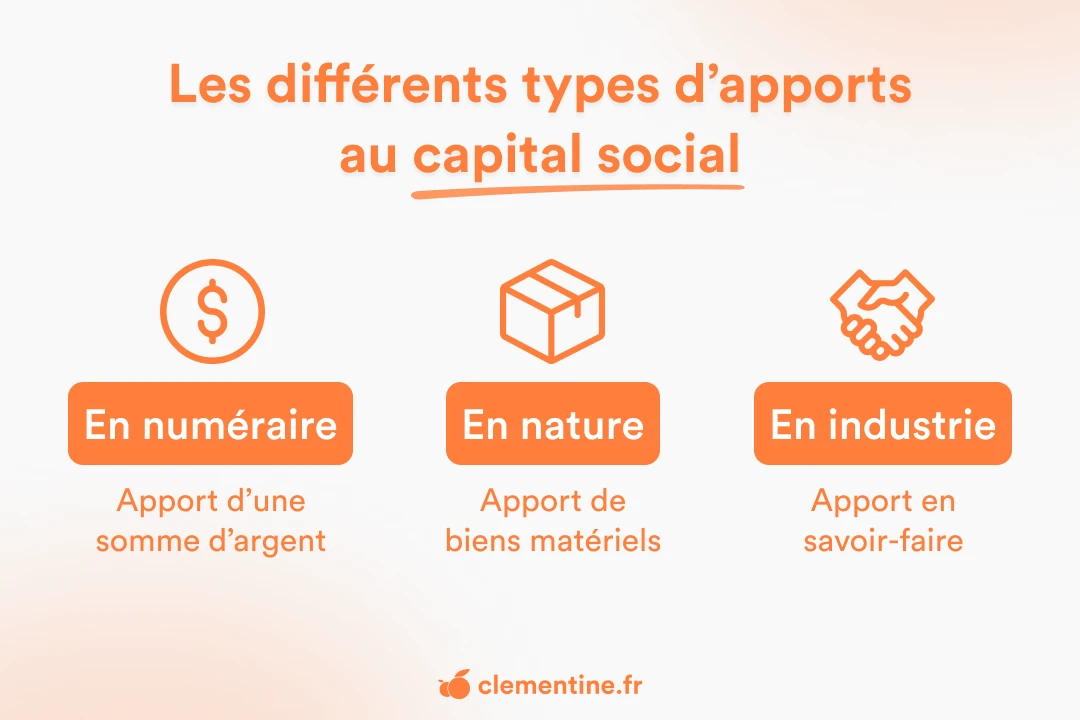 Synthèse des différents types d'apports au capital social