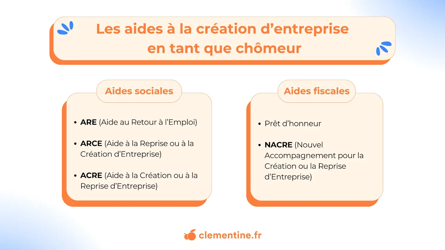 visuel article chômage et création d'entreprise