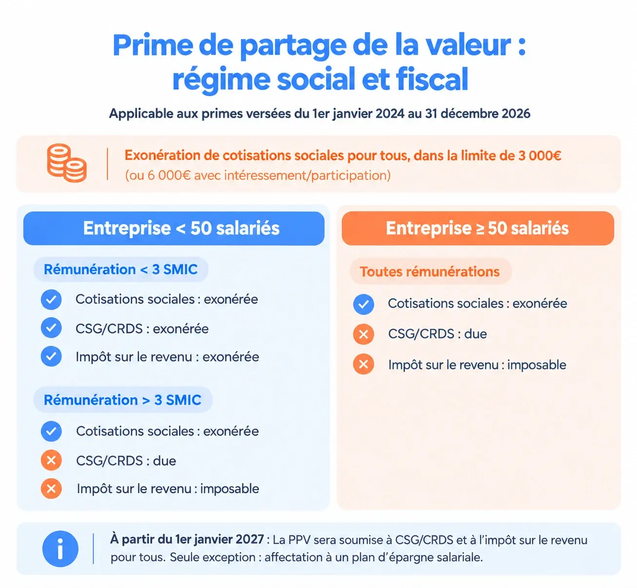 visuel article prime de partage de la valeur