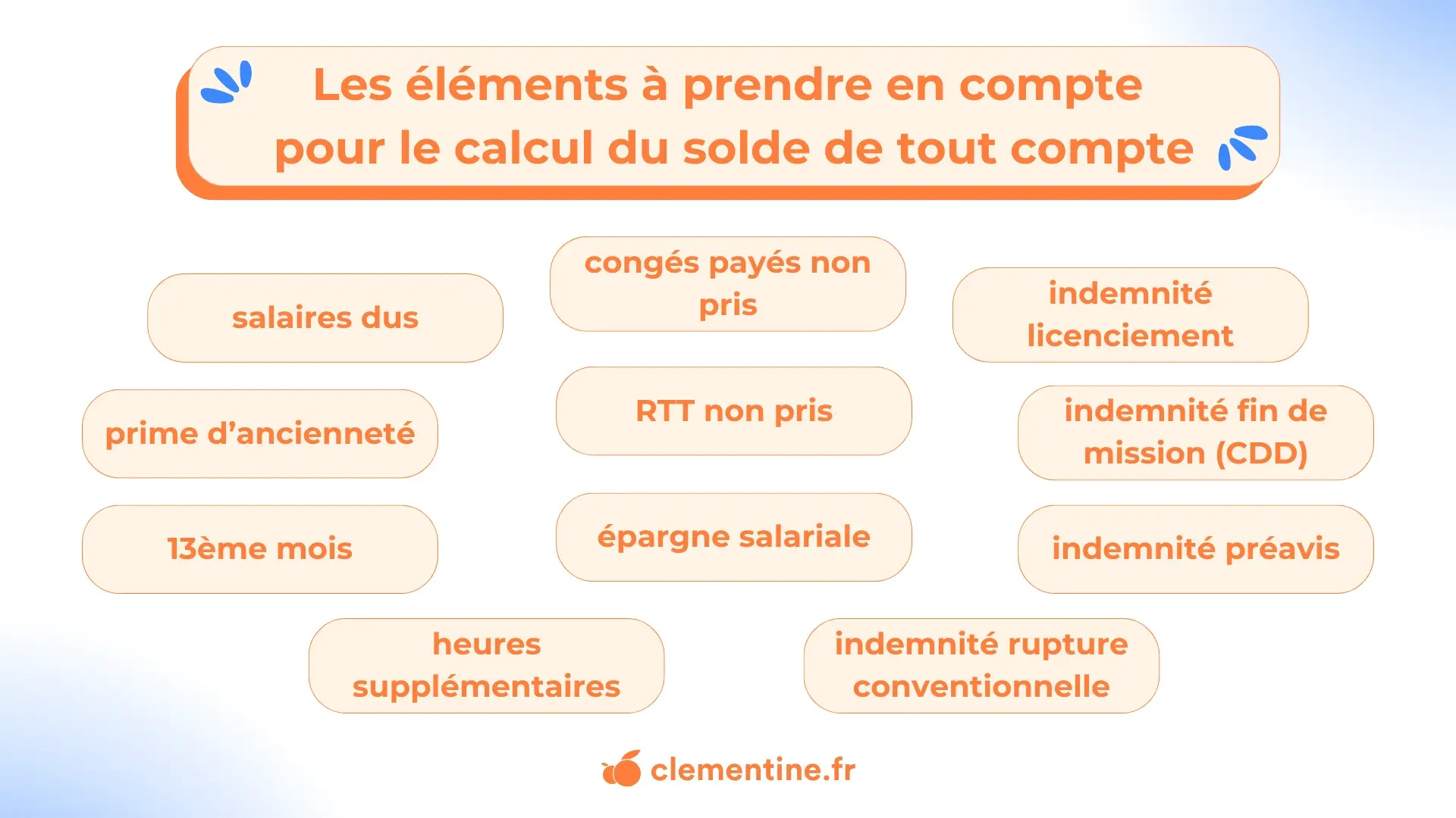 Visuel article calculer un solde de tout compte