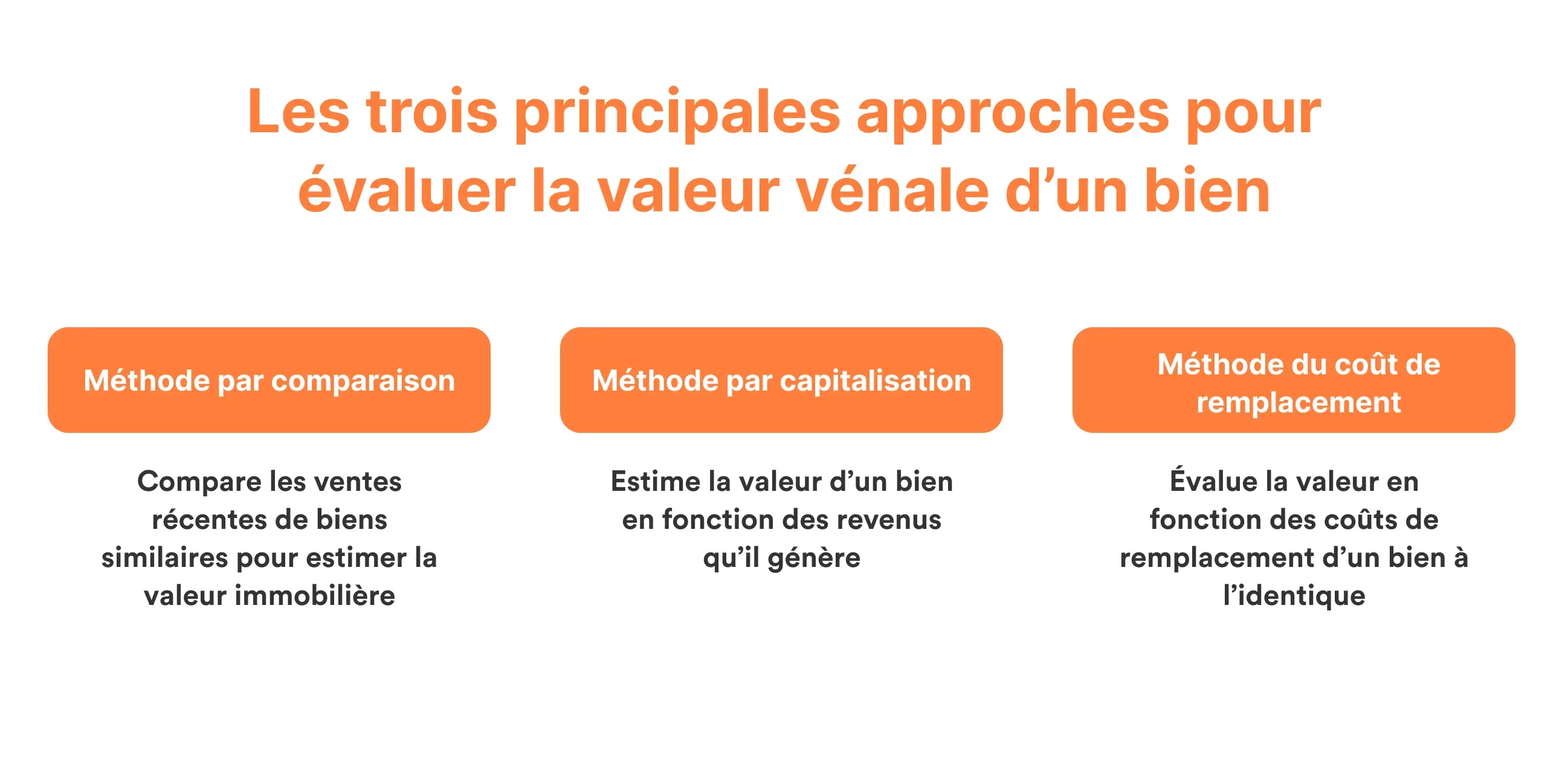 Visuel valeur vénale méthode