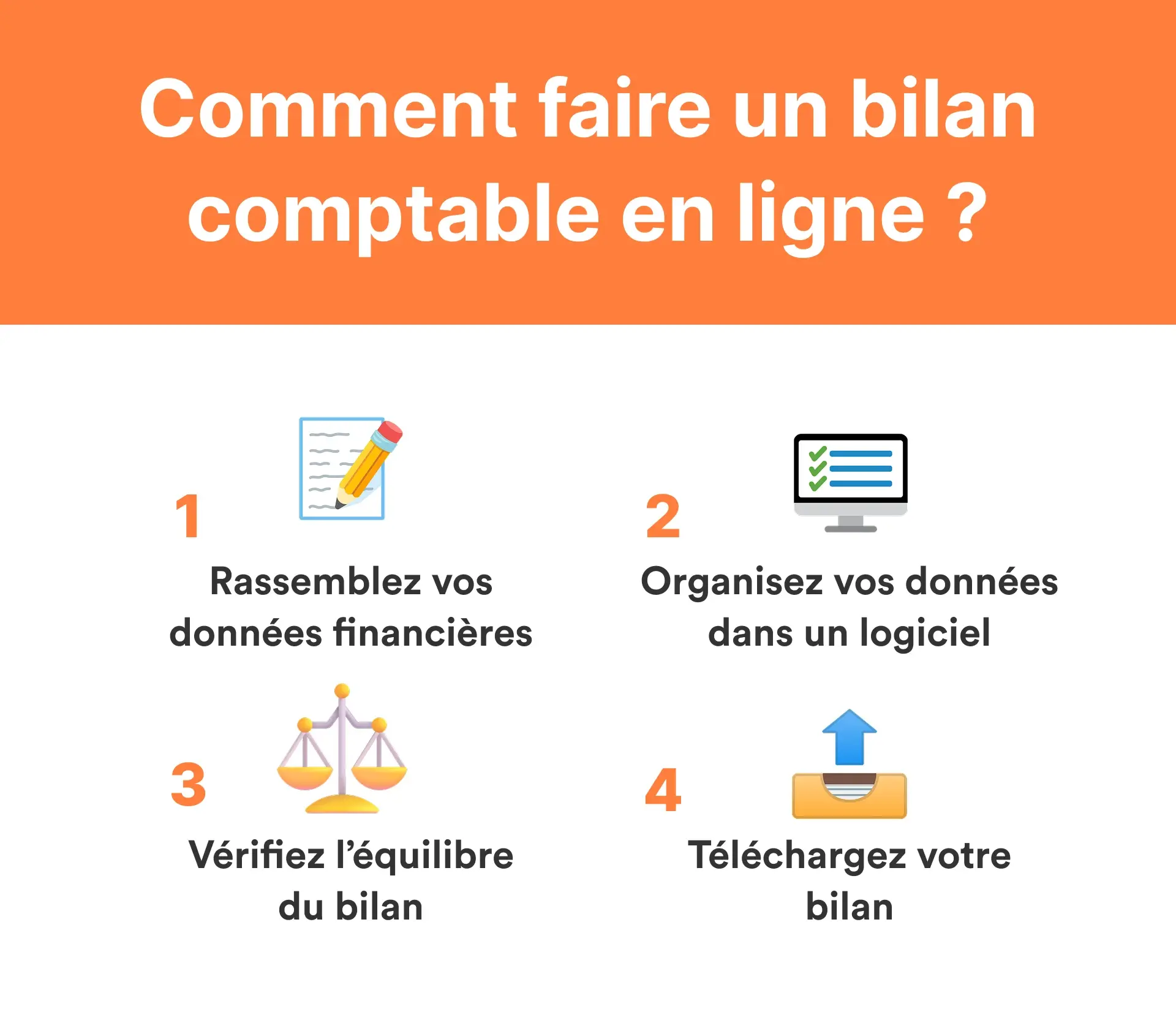 Visuel article Bilan comptable en ligne étapes