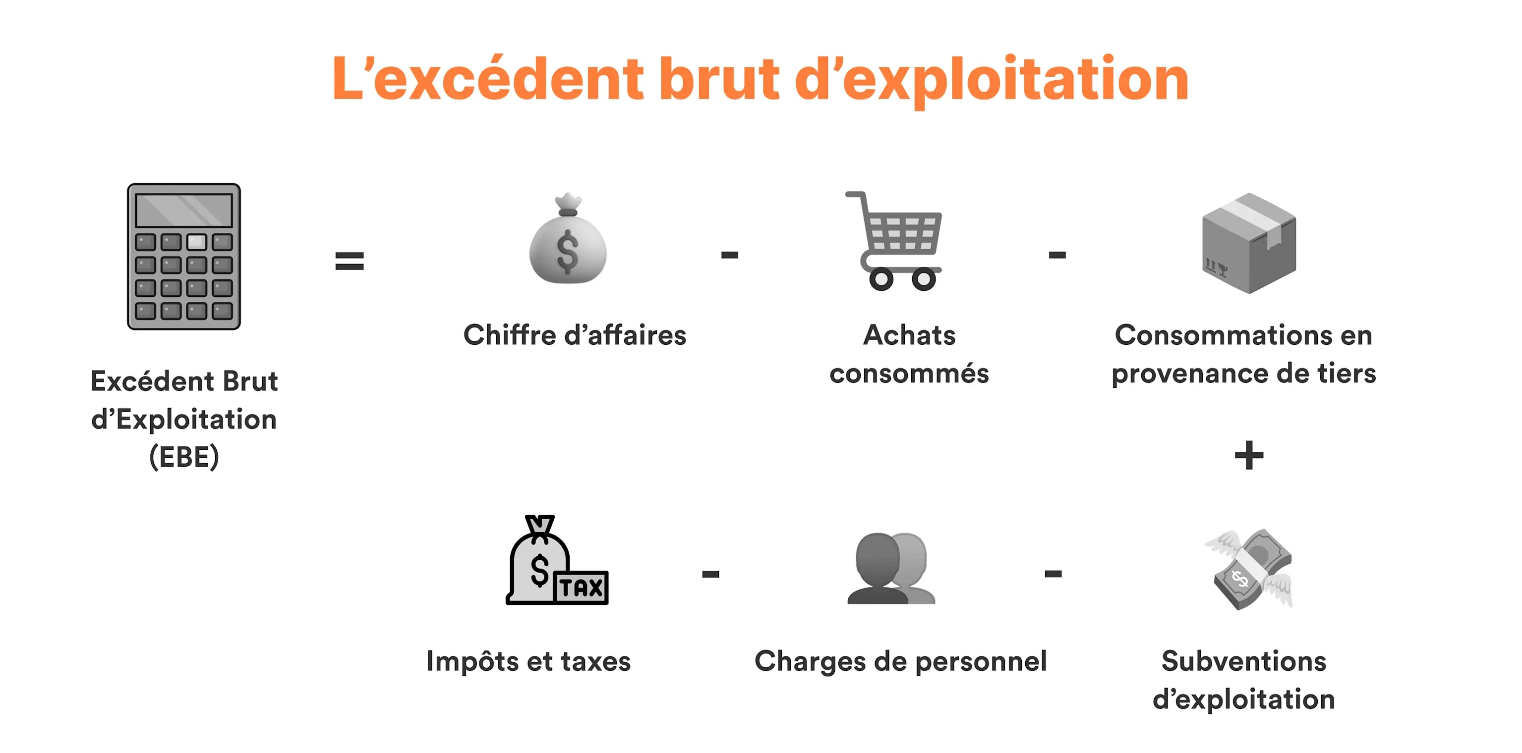 Visuel article calcul excédent brut d'exploitation