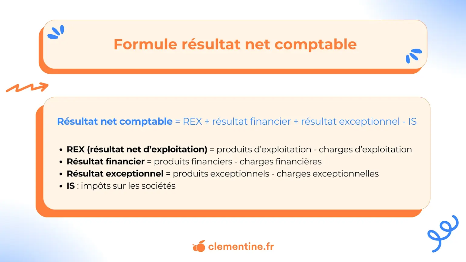 visuel article résultat net comptable