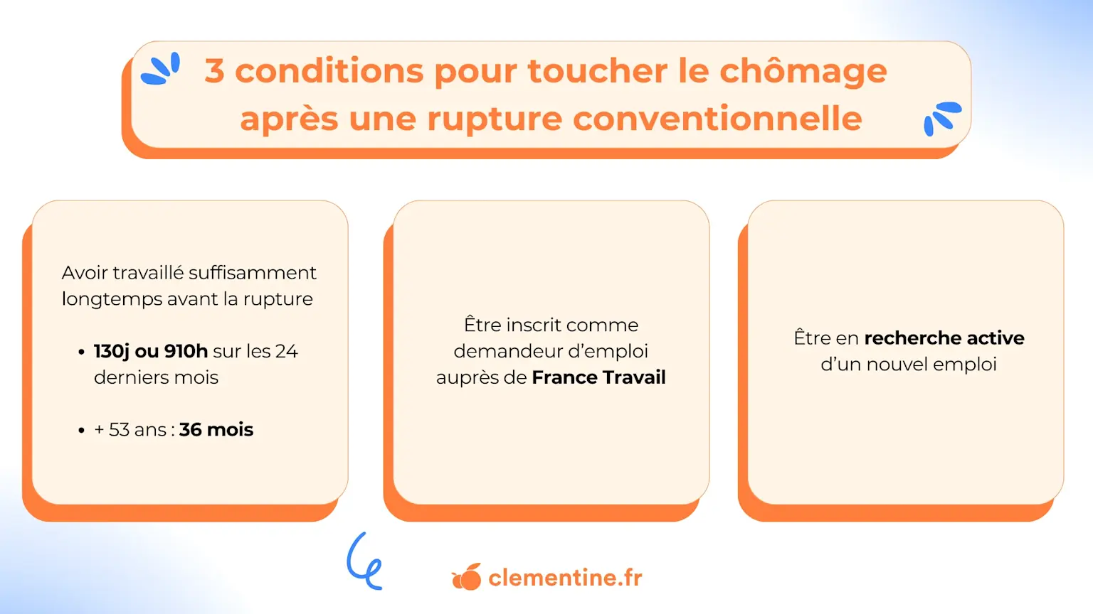 Visuel article Rupture conventionnelle et chômage