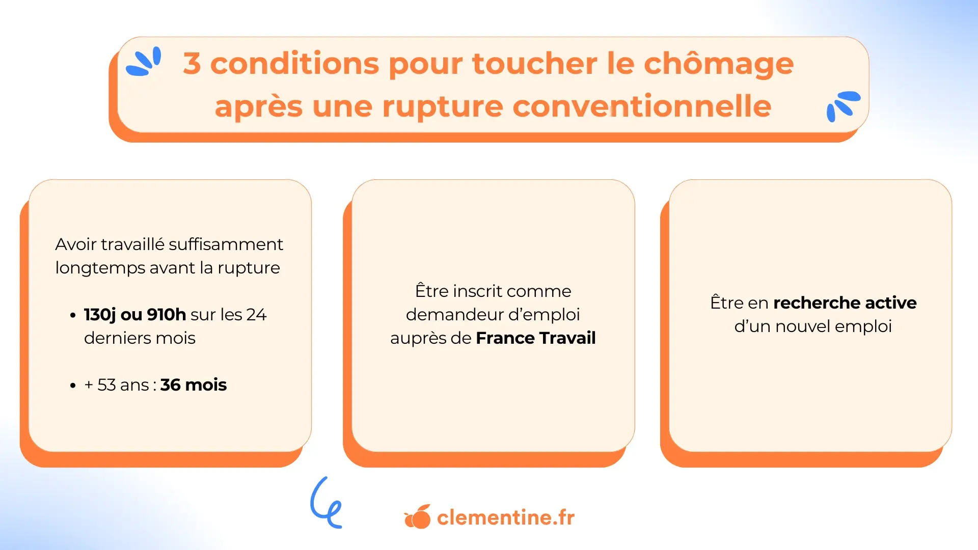 Visuel article Rupture conventionnelle et chômage