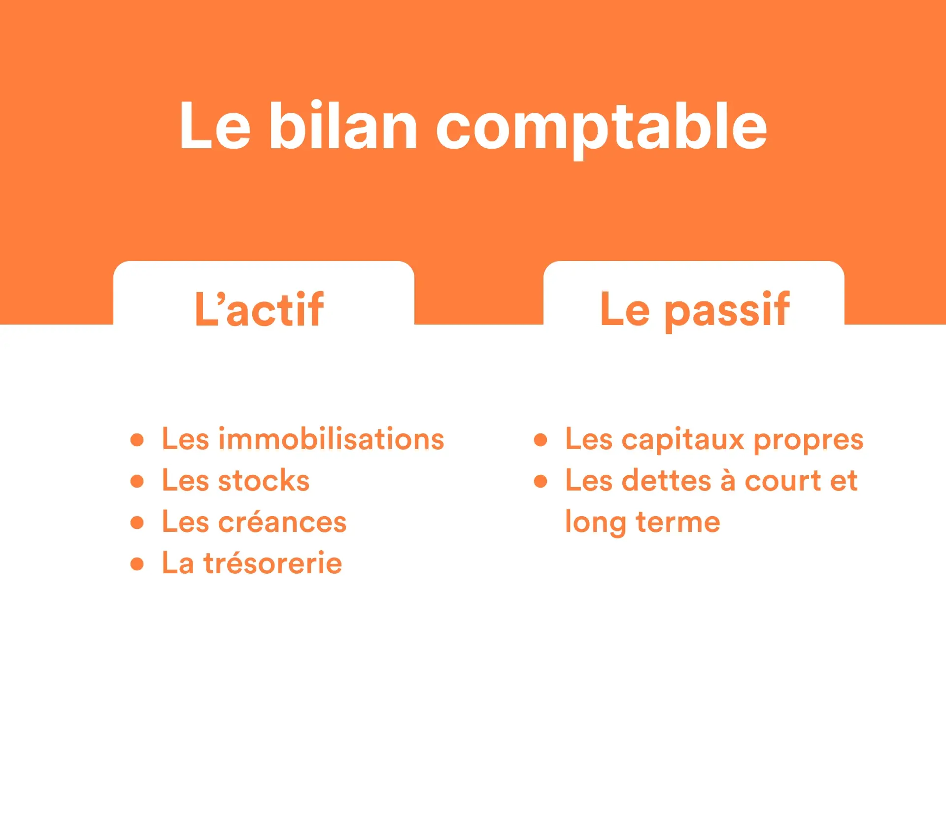 Visuel article Bilan comptable en ligne actif et passif