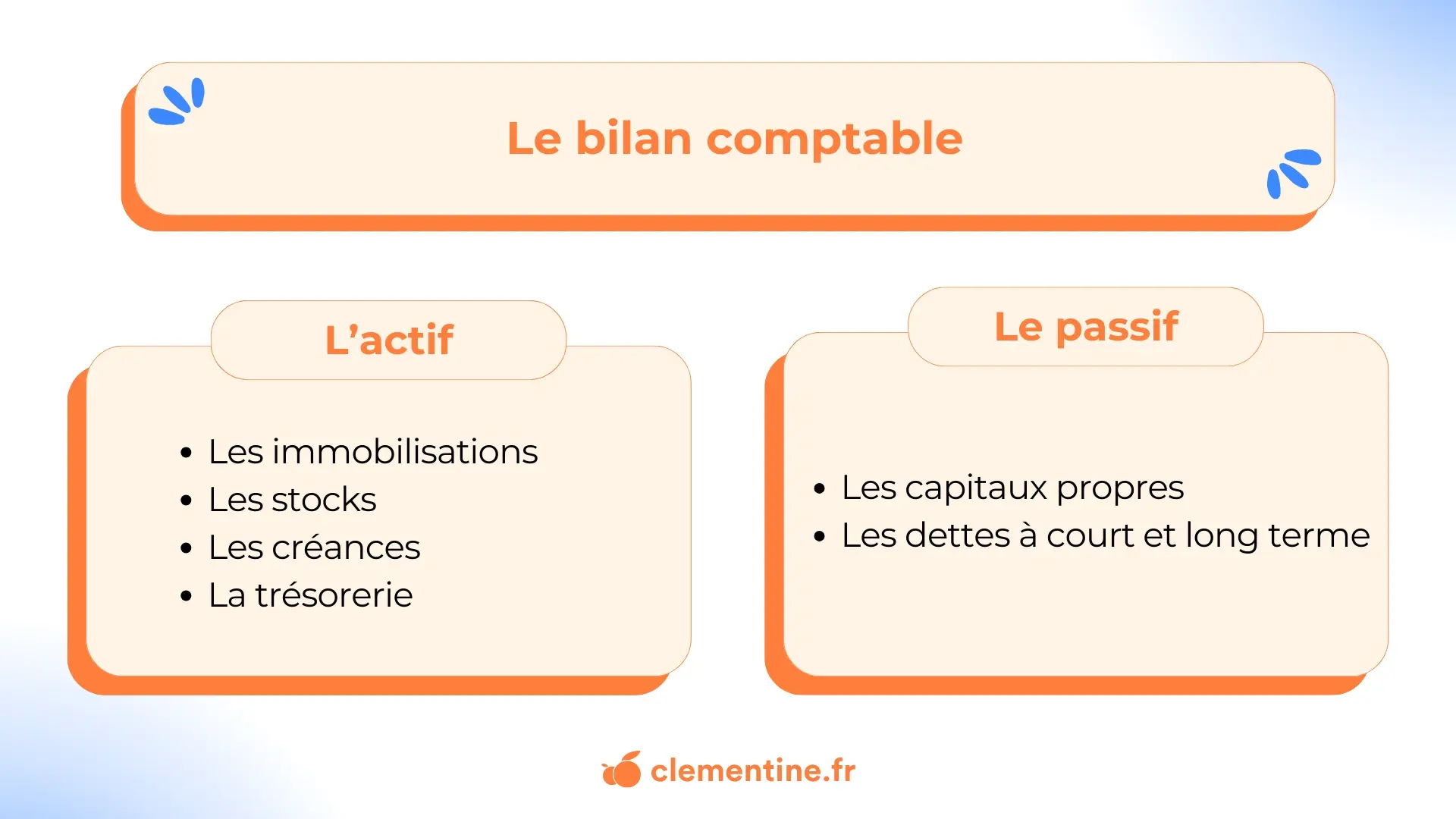 Visuel article Bilan comptable en ligne actif et passif