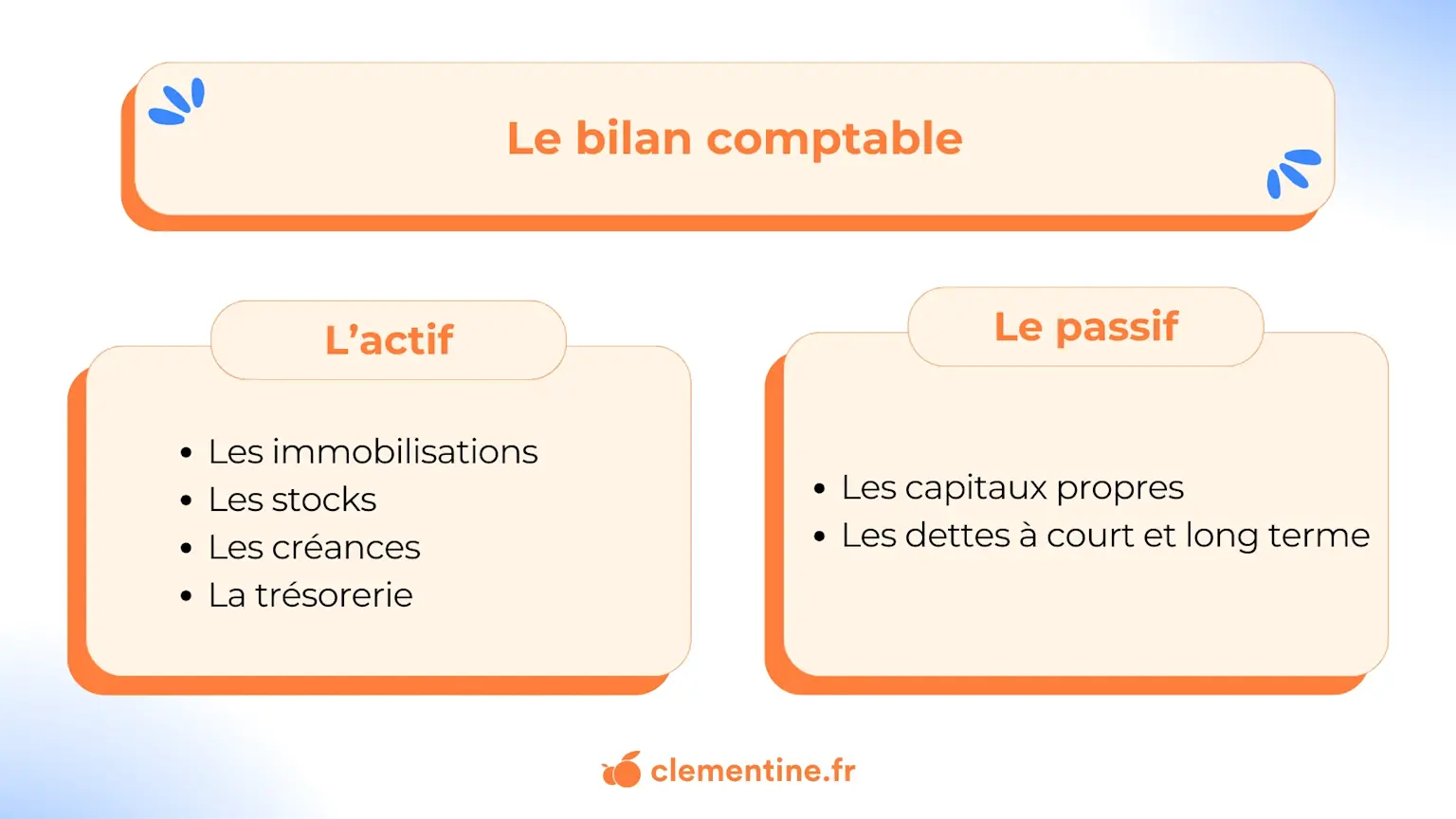 Visuel article Bilan comptable en ligne actif et passif