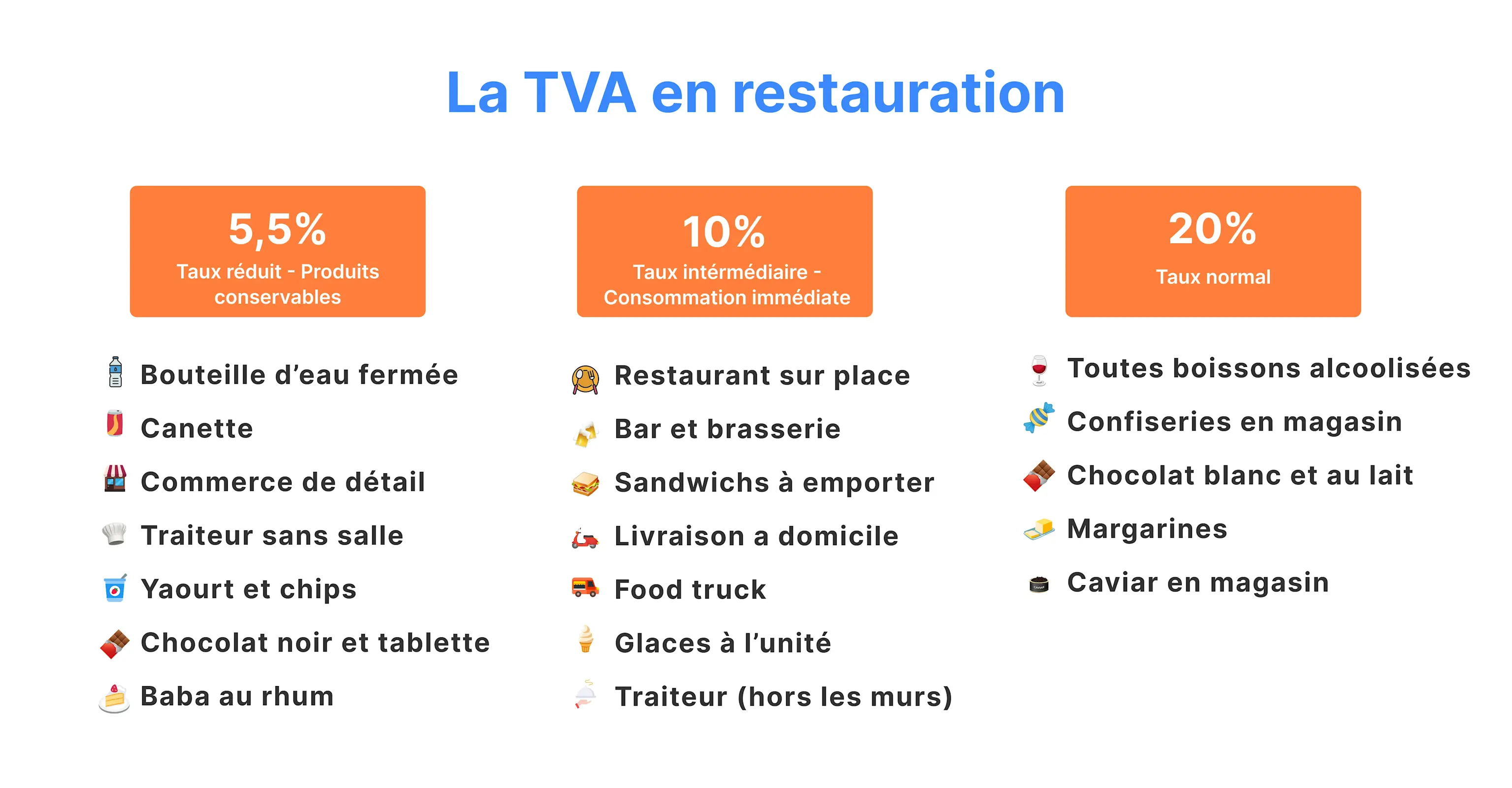 Visuel article taux TVA restauration