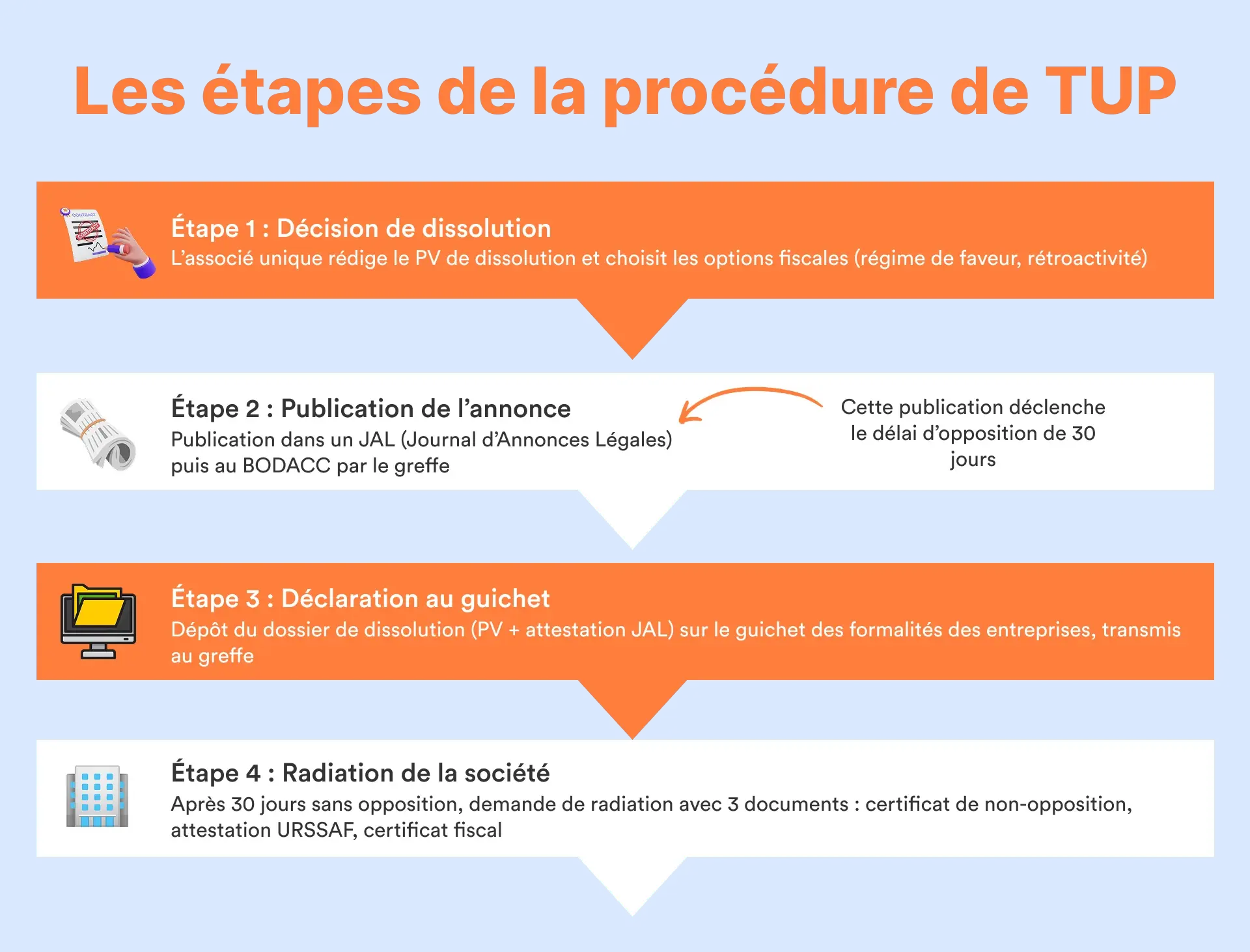Visuel article TUP