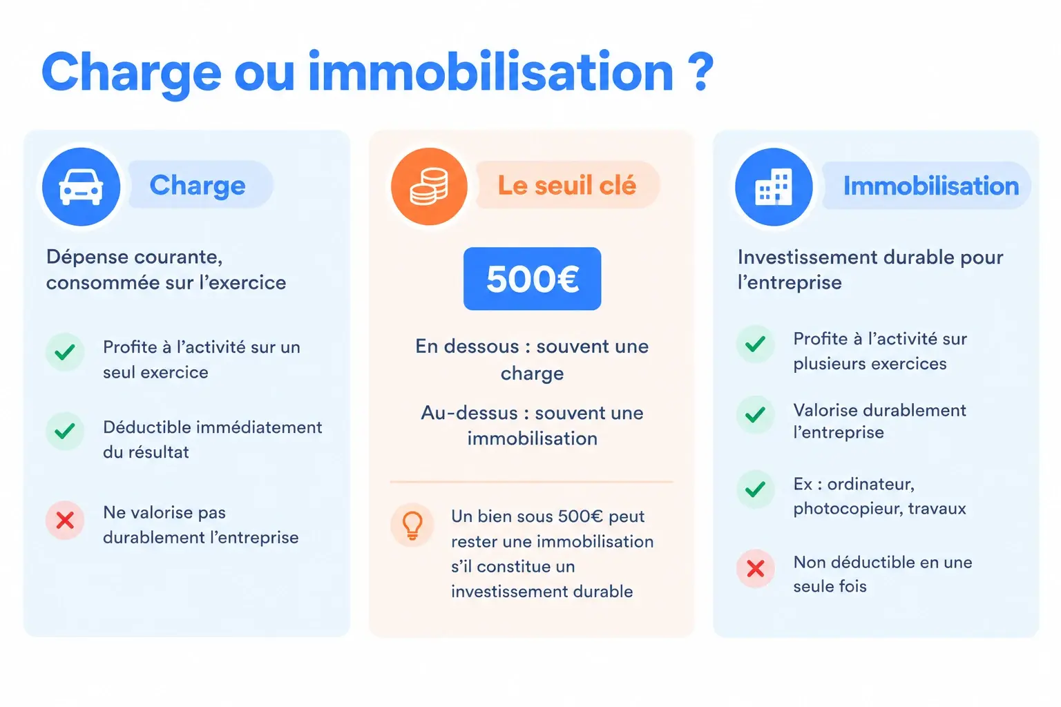 Visuel immobilisation comptable charge ou immobilisation