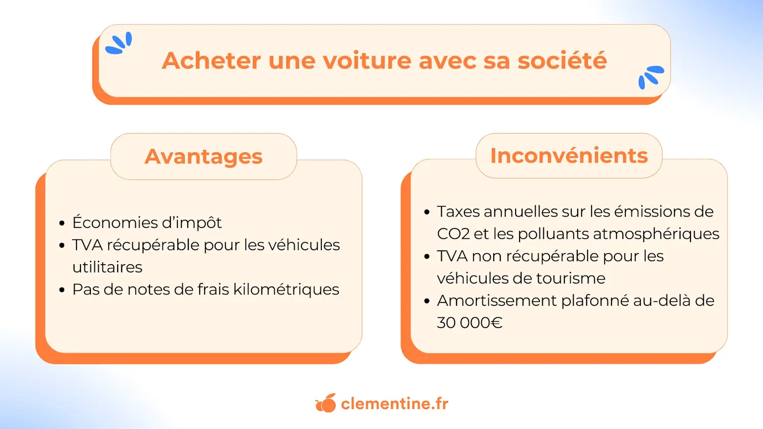 Visuel article Acheter une voiture avec sa société