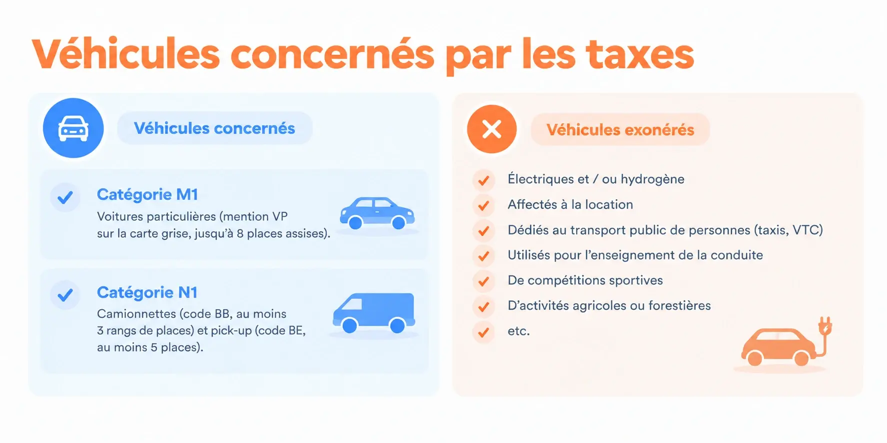 Visuel TVS véhicules concernés