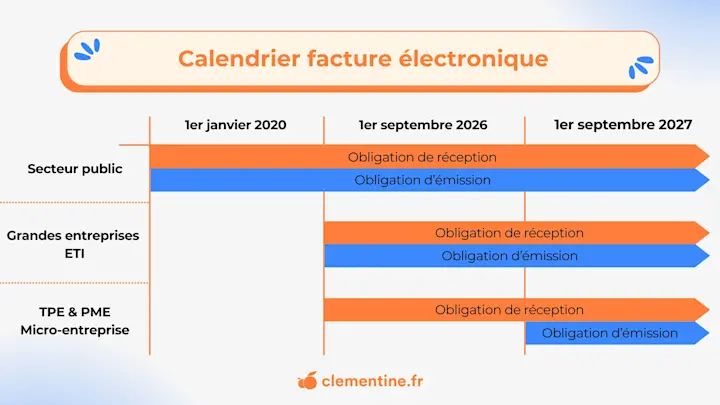 Visuel article Calendrier facture électronique