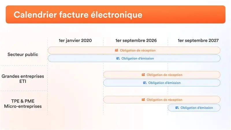 Visuel article Calendrier facture électronique