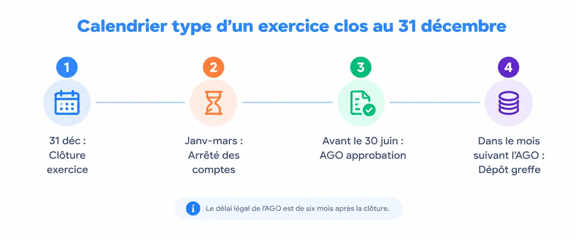 Visuel approbation des comptes annuels calendrier