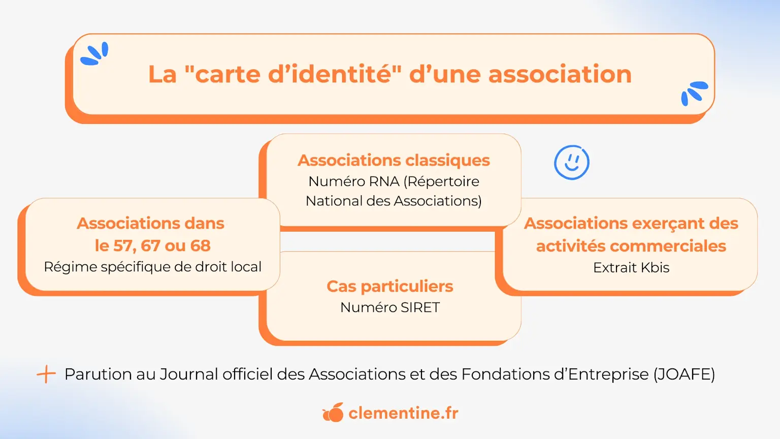 visuel article Kbis association