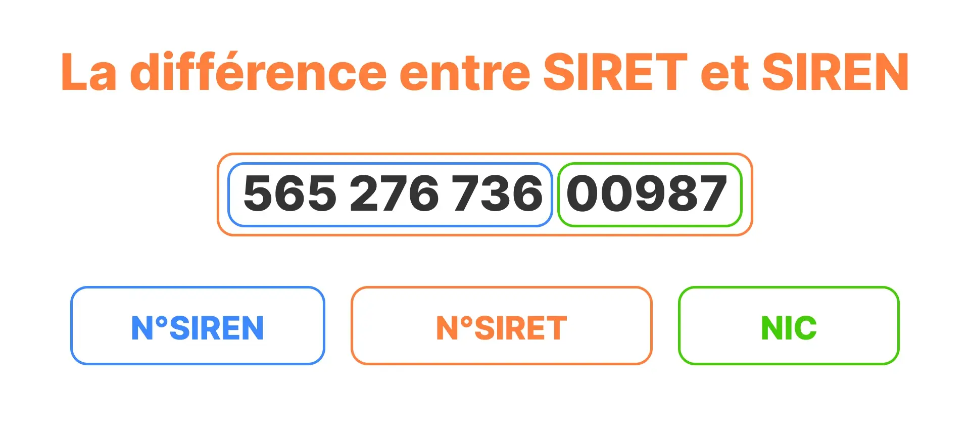 Visuel article SIRET et SIREN