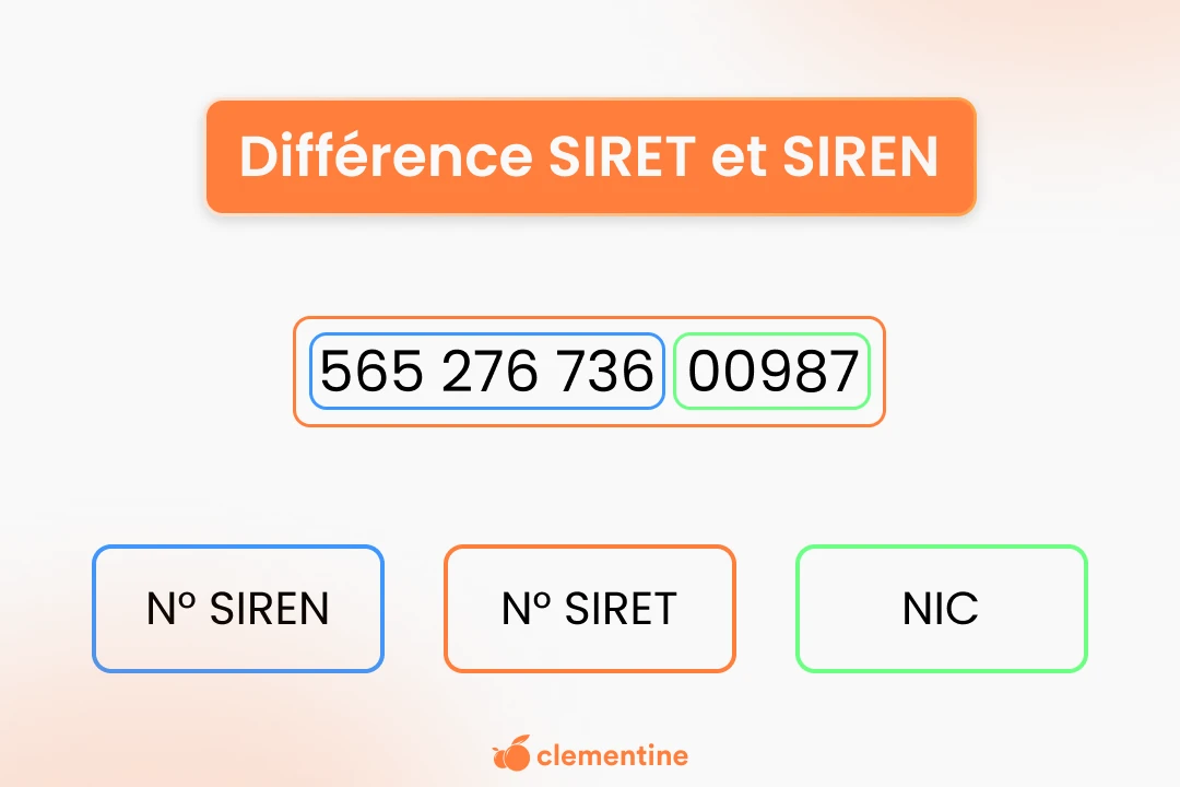 Visuel qui montre la différence entre le numéro SIRET et le numéro SIREN