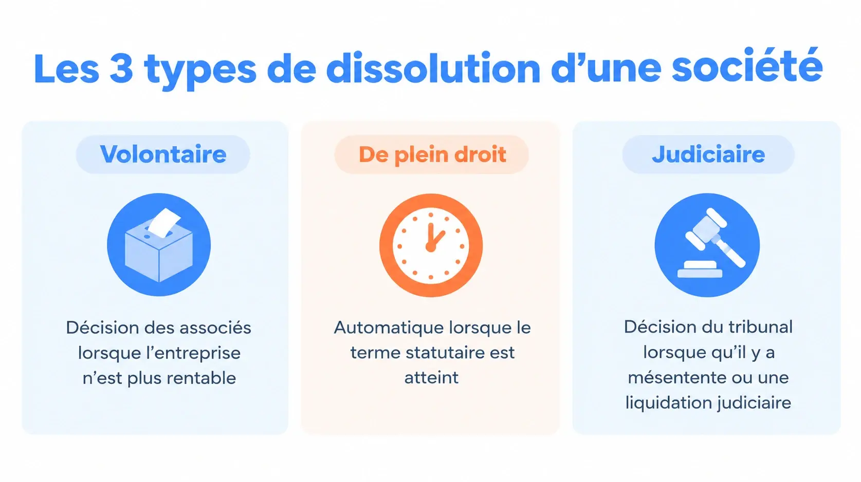 Visuel dissolution société 3 types