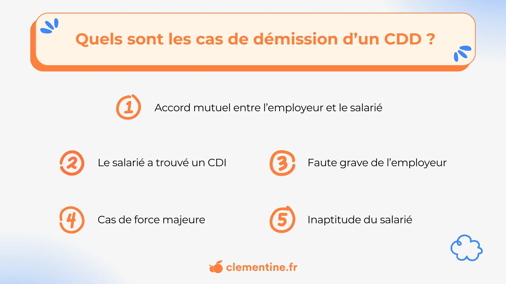Visuel article Démission CDD