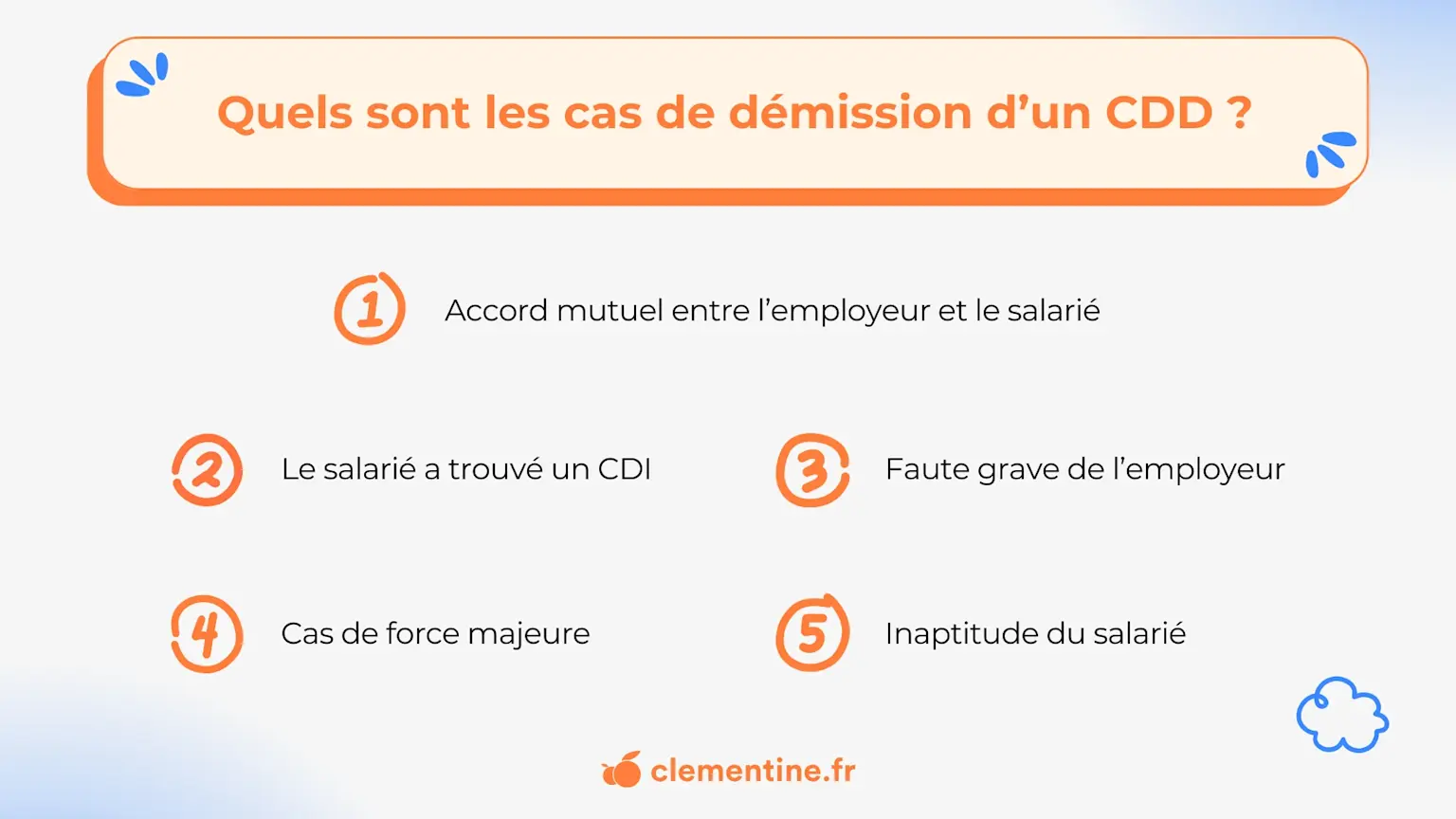 Visuel article Démission CDD