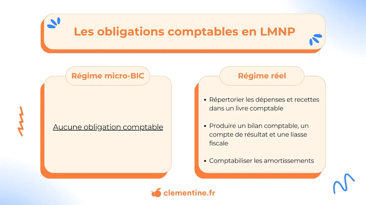 Visuel article LMNP comptabilité