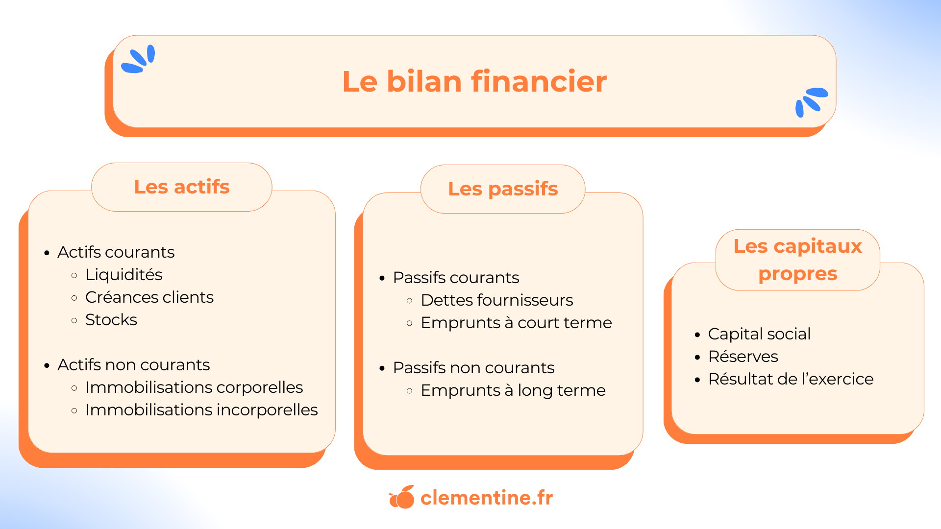 Visuel article bilan financier