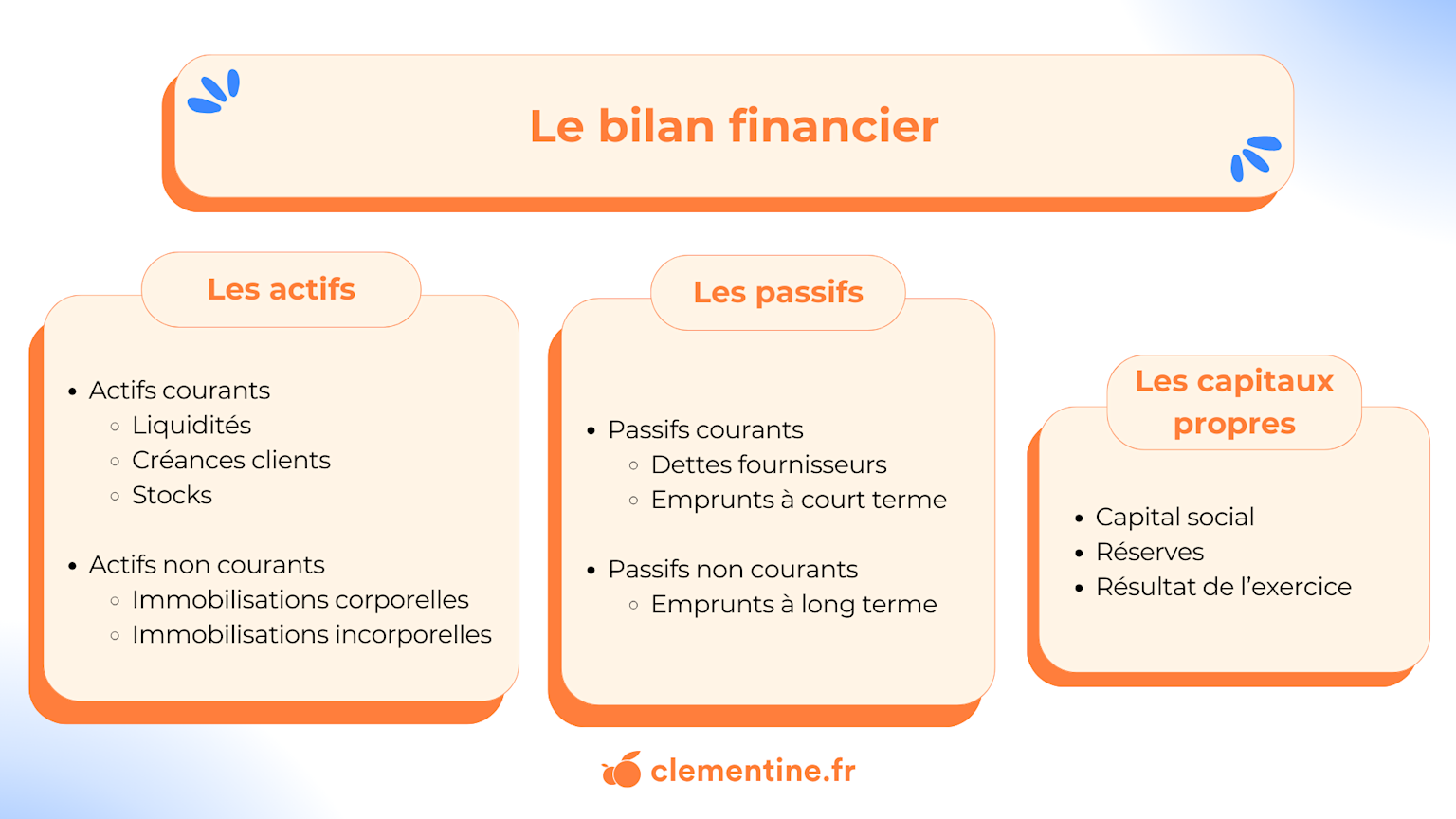 Visuel article bilan financier
